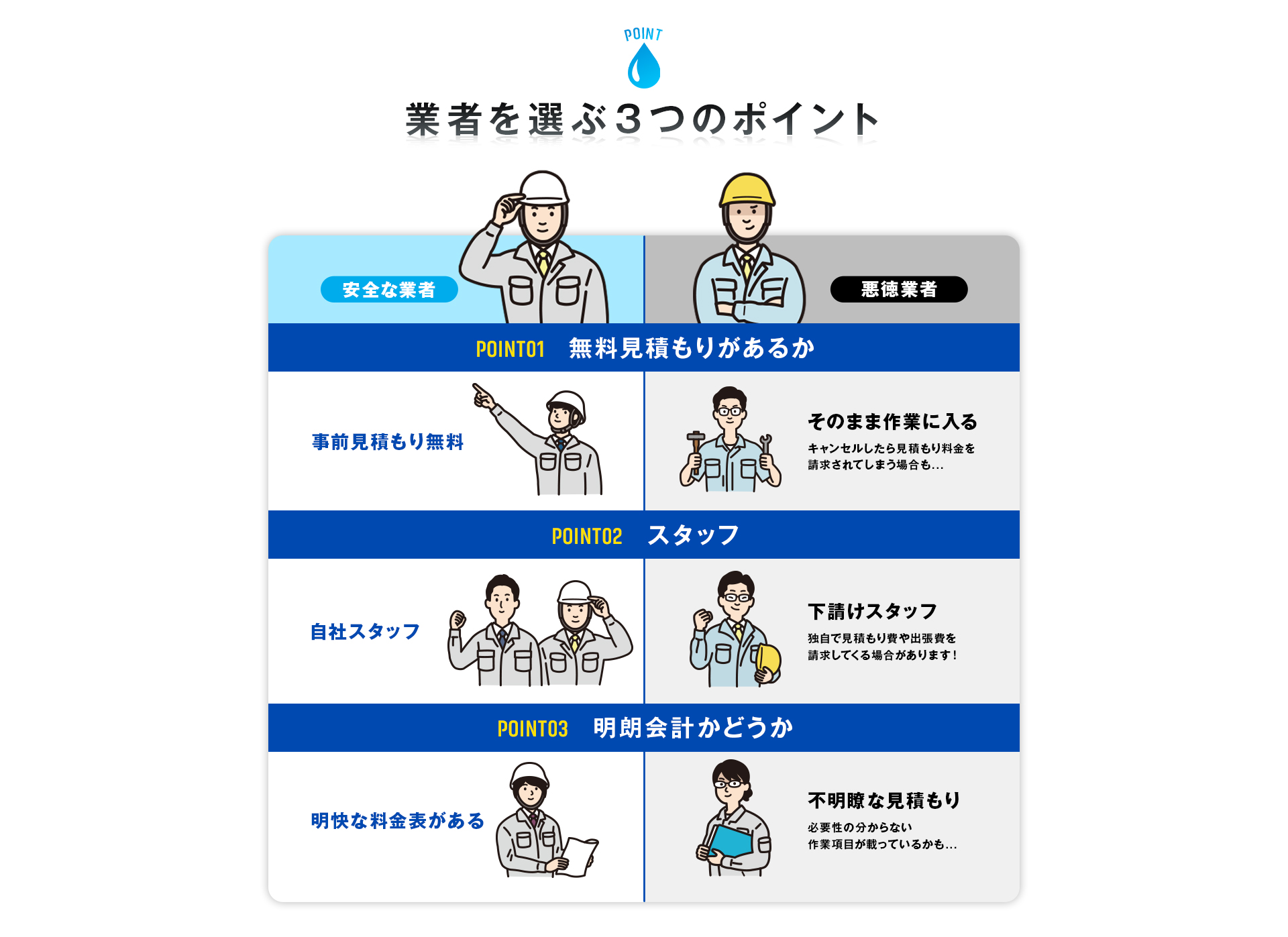 業者を選ぶ3つのポイント