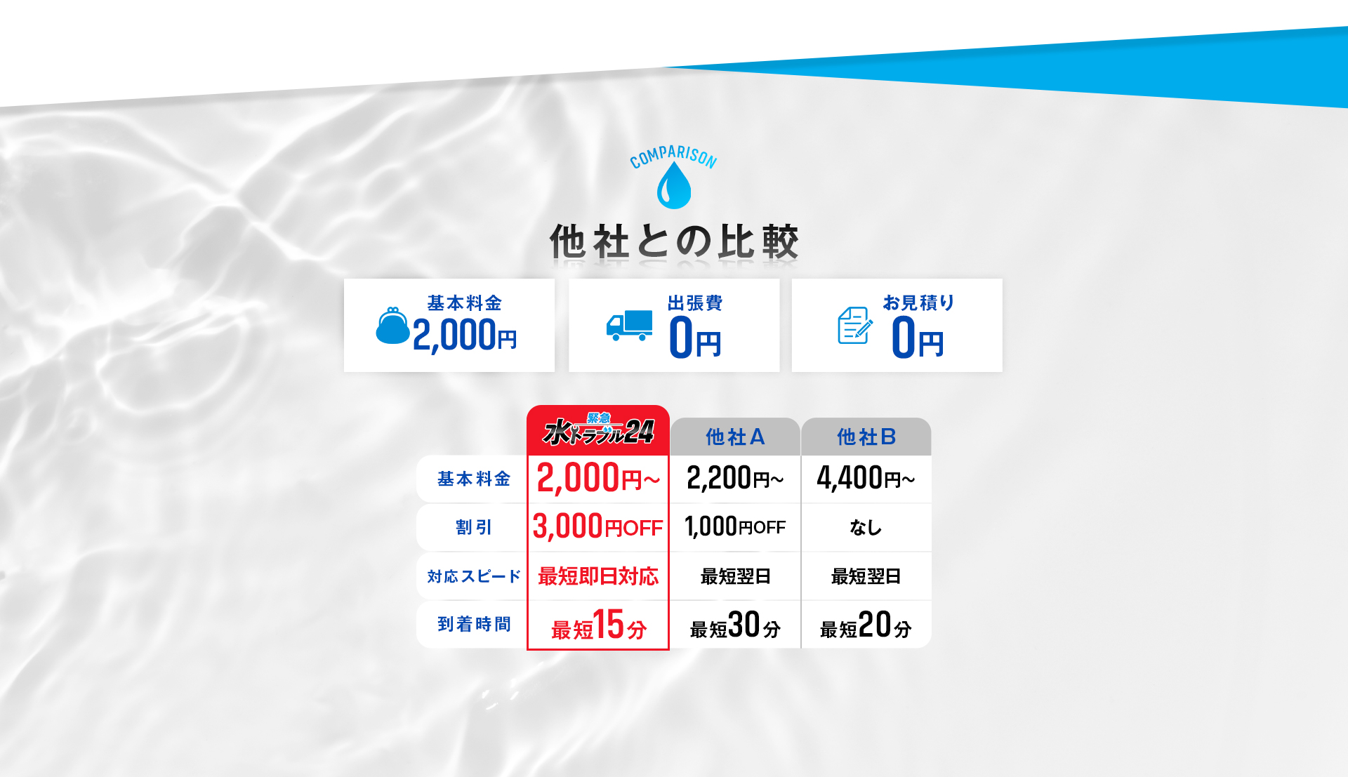 他社との比較