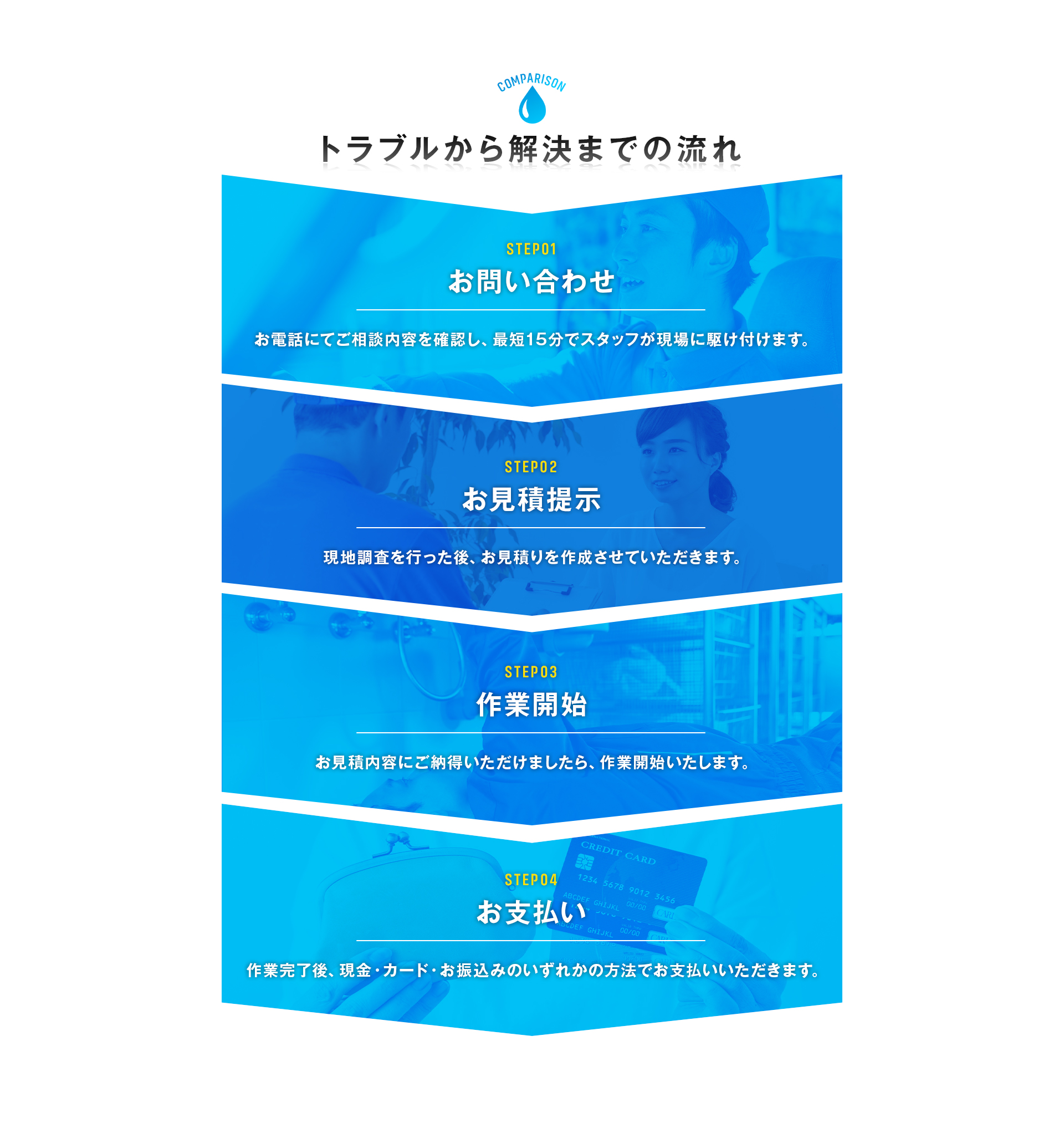 トラブルから解決までの流れ